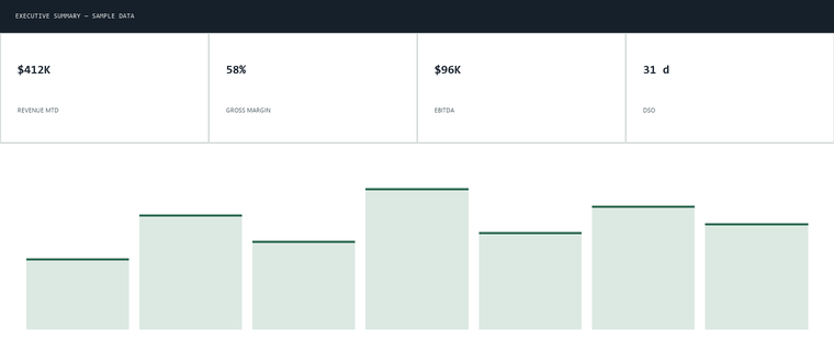 Mockup of a board pack executive summary showing sample KPI tiles and a chart
