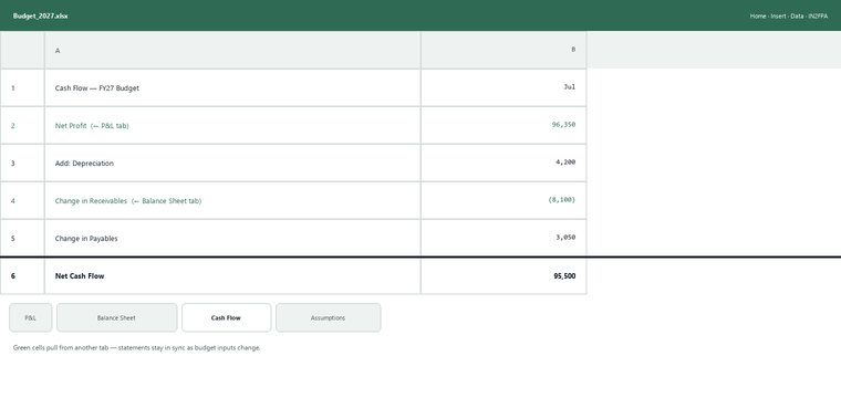 Mockup of a linked 3-way model showing Excel tabs for P&L, Balance Sheet and Cash Flow