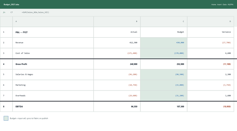 Mockup of an Excel P&L layout with Actual, Budget and Variance columns