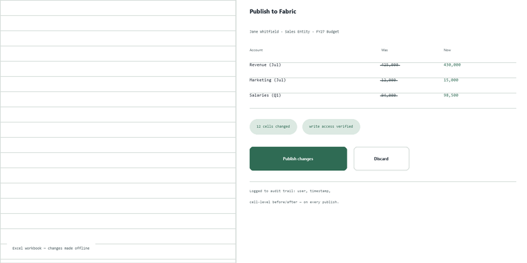 Mockup of a Fabric publish changes panel showing changed cells and an audit trail note